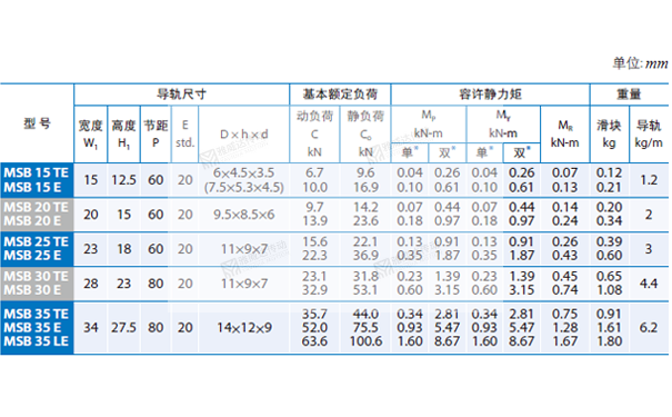 PMI重負荷型直線導軌MSB圖紙4