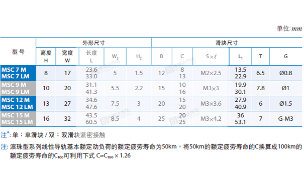 PMI重負荷型直線導軌MSC圖紙2