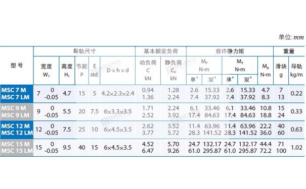 PMI重負荷型直線導軌MSC圖紙4