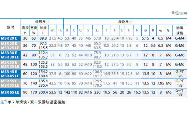 PMI重負荷型直線導軌MSR圖紙2