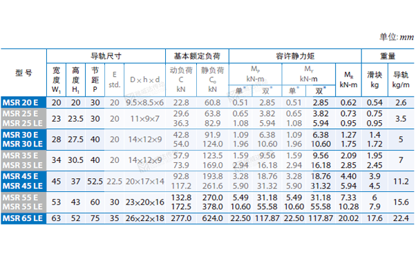 PMI重負荷型直線導軌MSR圖紙4