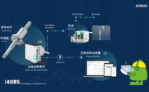 上銀直線導軌官網(wǎng)