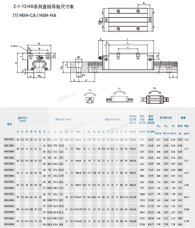 上銀HG系列直線導(dǎo)軌參數(shù)尺寸
