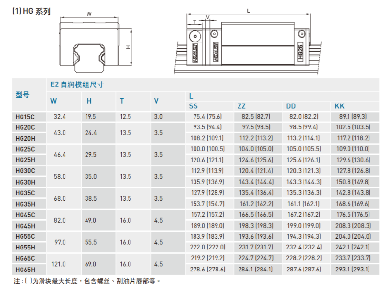 自潤(rùn)式直線(xiàn)導(dǎo)軌規(guī)格尺寸表