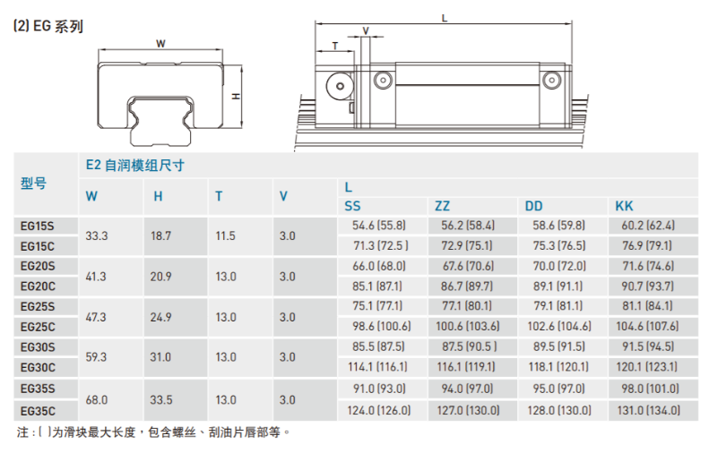 自潤(rùn)式直線(xiàn)導(dǎo)軌規(guī)格尺寸表2