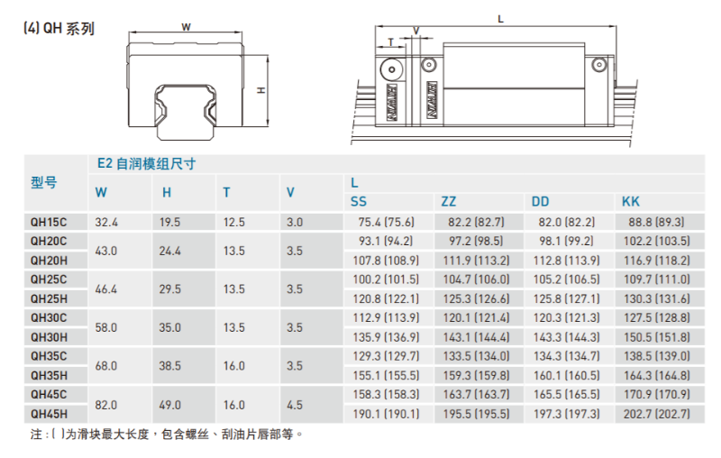 自潤(rùn)式直線(xiàn)導(dǎo)軌規(guī)格尺寸表4