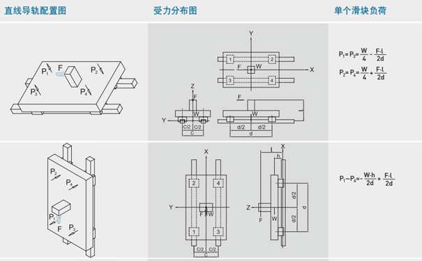 上銀微型導軌負載計算2