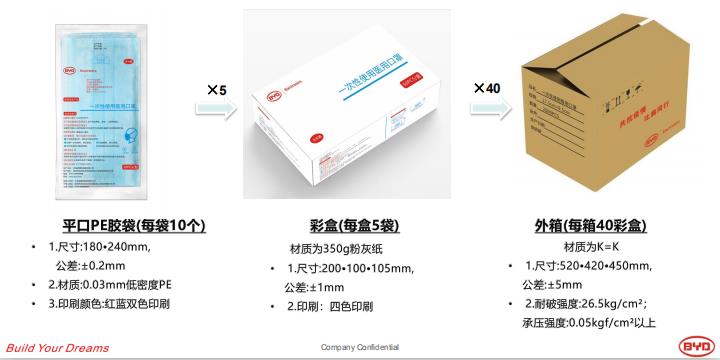 口罩機別漲價，我有上銀導(dǎo)軌供給你