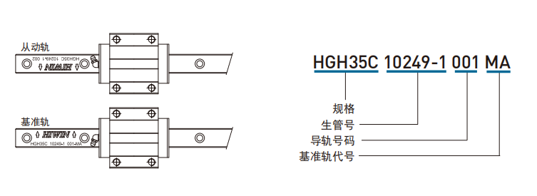 上銀直線導(dǎo)軌主軌有什么標志