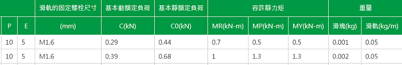 上銀微型導(dǎo)軌型號(hào)MGN3