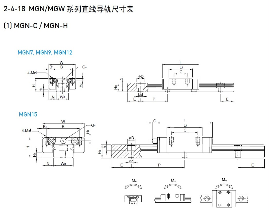 上銀微型導軌MGN7C-產品規(guī)格01