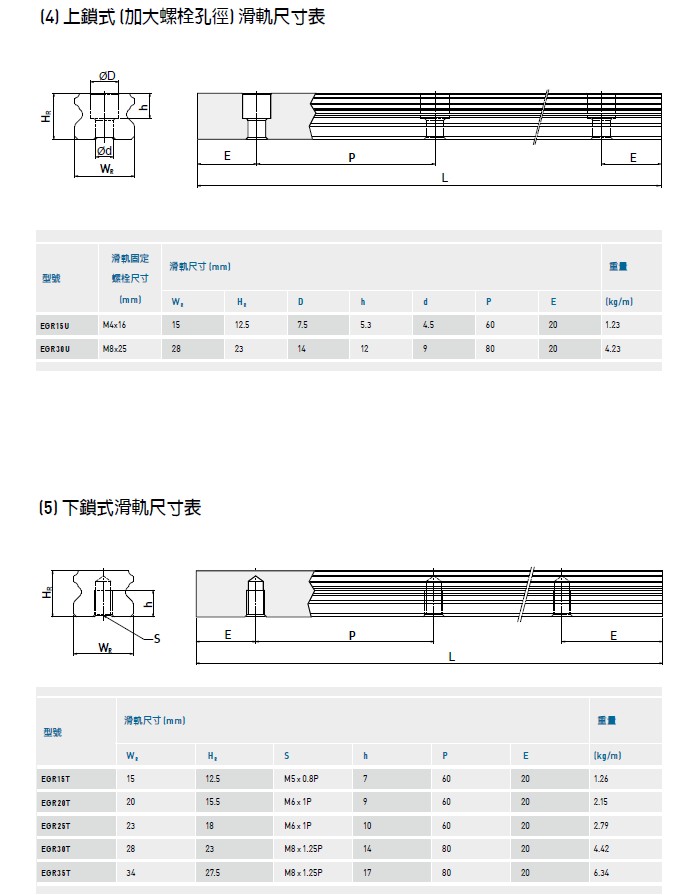 上銀導(dǎo)軌EG系列規(guī)格