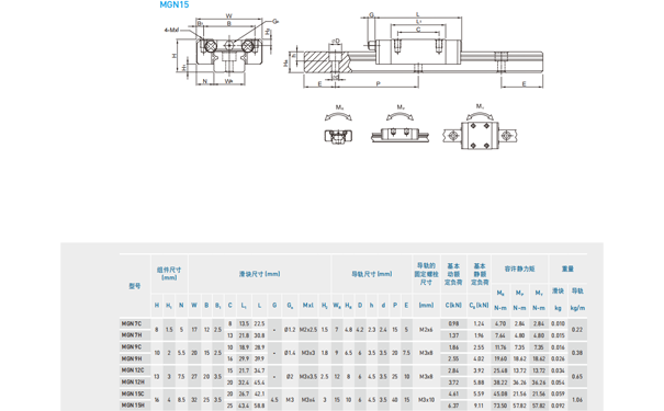 上銀直線導(dǎo)軌MGN15C尺寸表