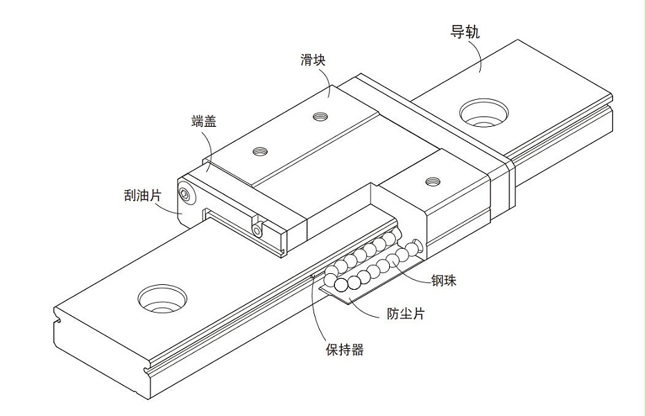 臺灣HIWIN上銀微型導(dǎo)軌型號MGW12H尺寸表