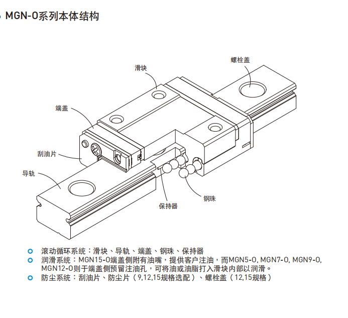 HIWIN上銀直線導軌各種型號的結構圖MGN-O