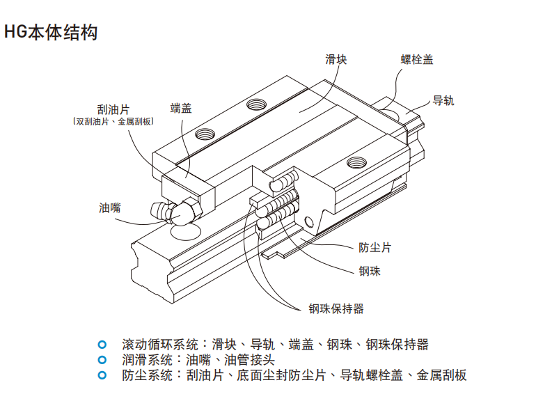 HIWIN上銀直線導軌各種型號的結構圖HG