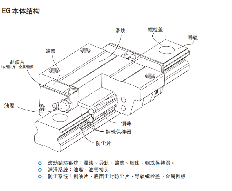 HIWIN上銀直線導軌各種型號的結構圖EG