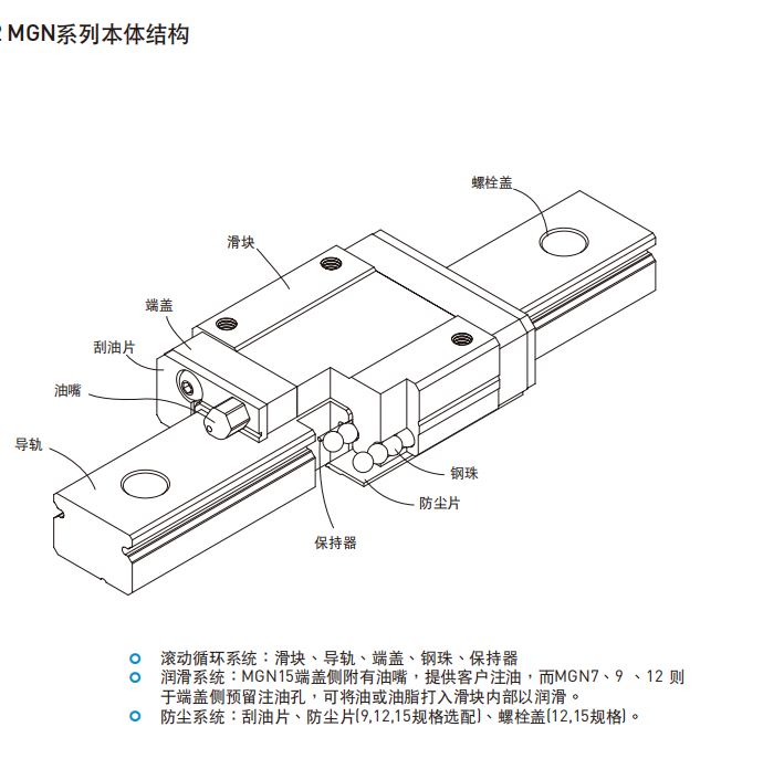 HIWIN上銀直線導軌各種型號的結構圖MGN