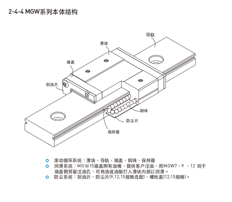 HIWIN上銀直線導軌各種型號的結構圖MGW